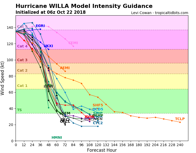 24E_intensity_latest
