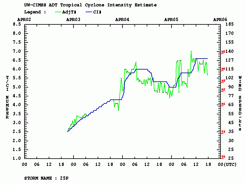 25PP-1