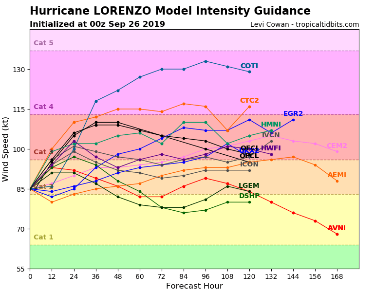 2_13L_intensity_latest