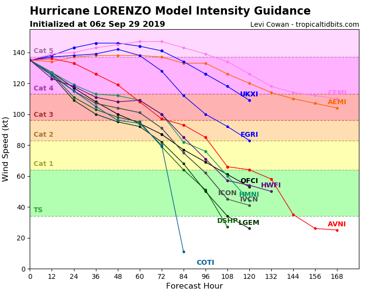 3_13L_intensity_latest