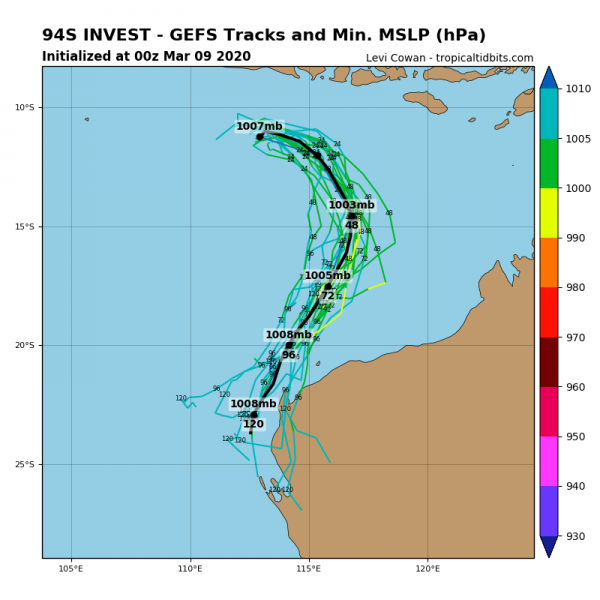 94S_gefs_latest