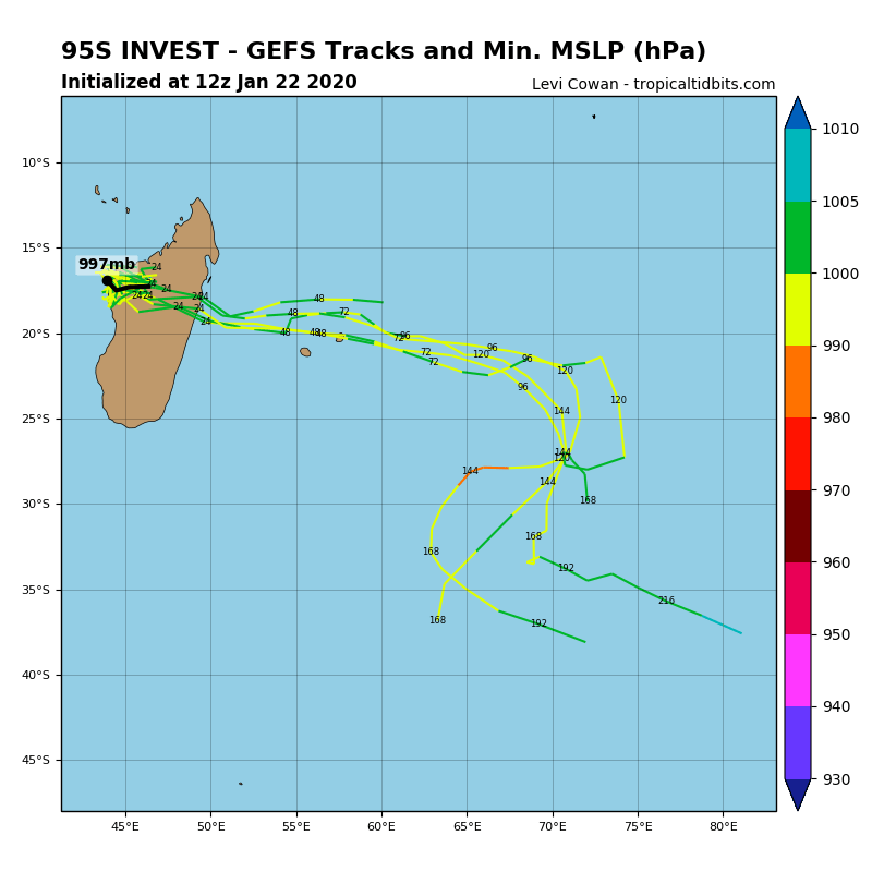 95S_gefs_latest