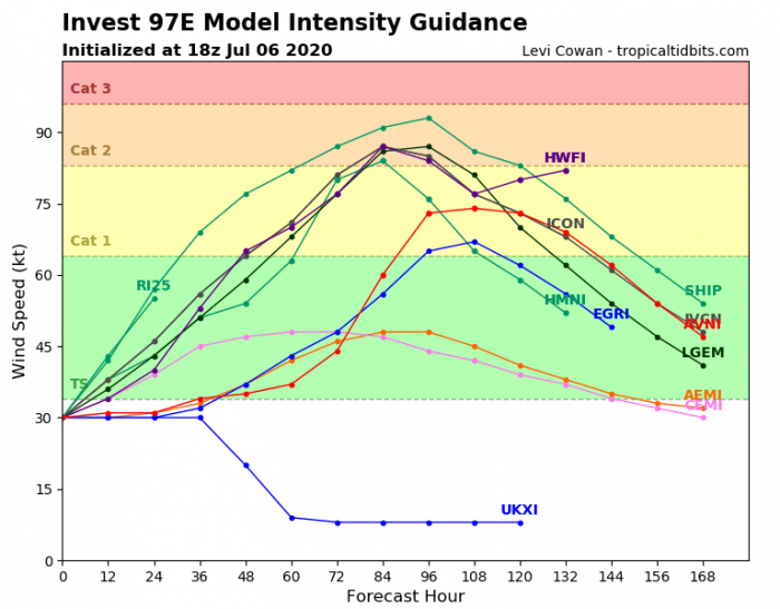 97E_intensity_latest