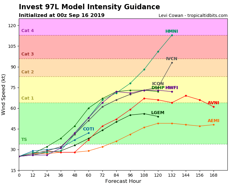 97L_intensity_latest