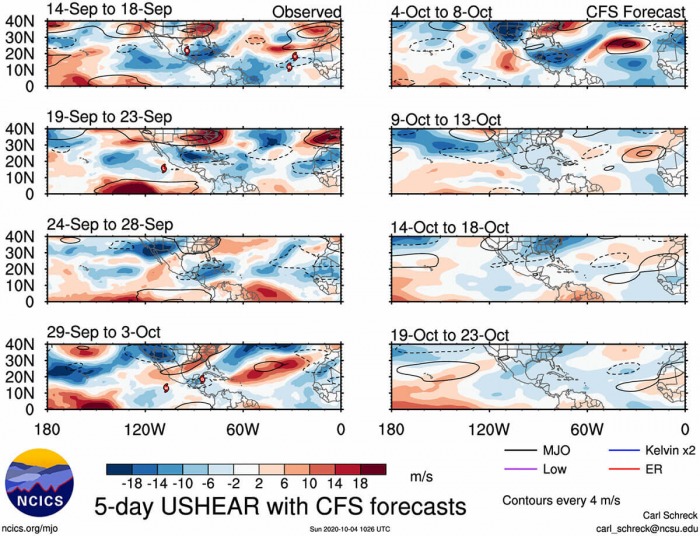 Atlantic-hurricane-october-mjo-windshear