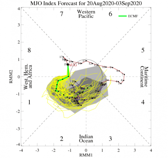 atlantic-hurricane-mjo-wave-forecast