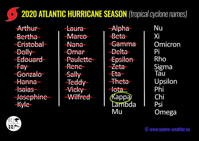 atlantic-hurricane-season-azores-storm-names