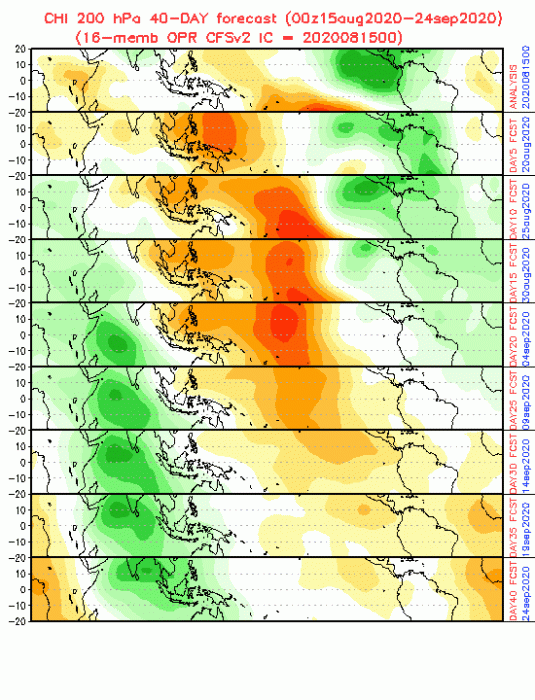 atlantic-hurricane-season-mjo