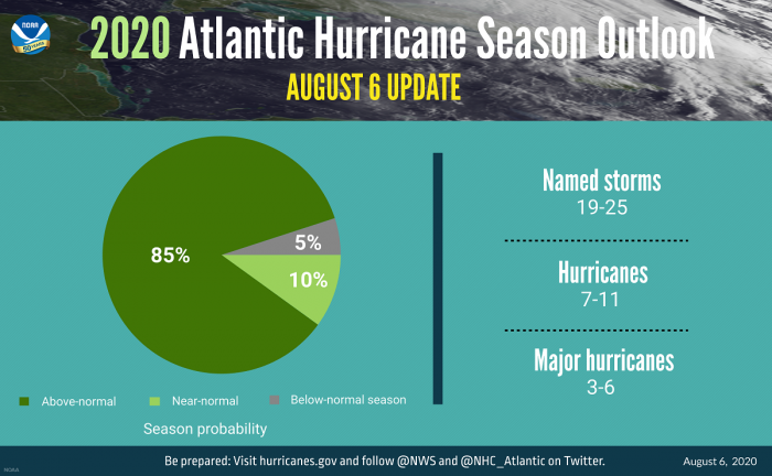 atlantic-hurricane-season-noaaforecast