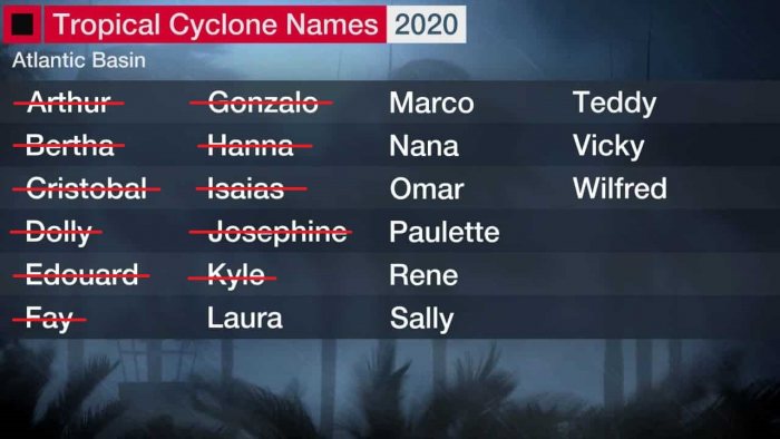 atlantic-hurricane-season-stormnames