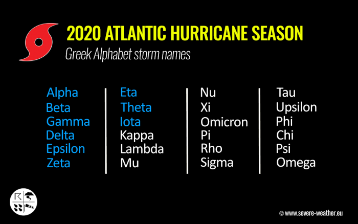 atlantic-hurricane-season-united-states-greek-alphabet