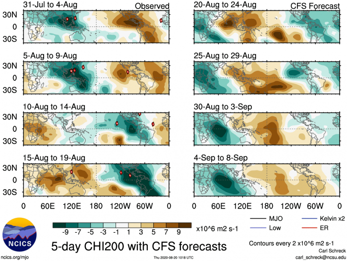 atlantic-hurricane-velocity-forecast