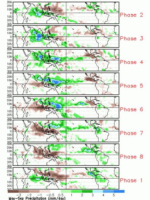 atlantic-hurricane-wave-precipitation-forecast