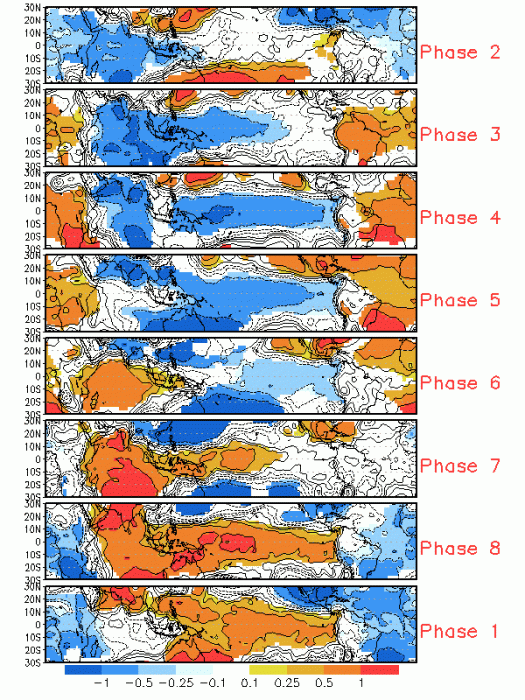 atlantic-hurricane-wave-pressure-forecast