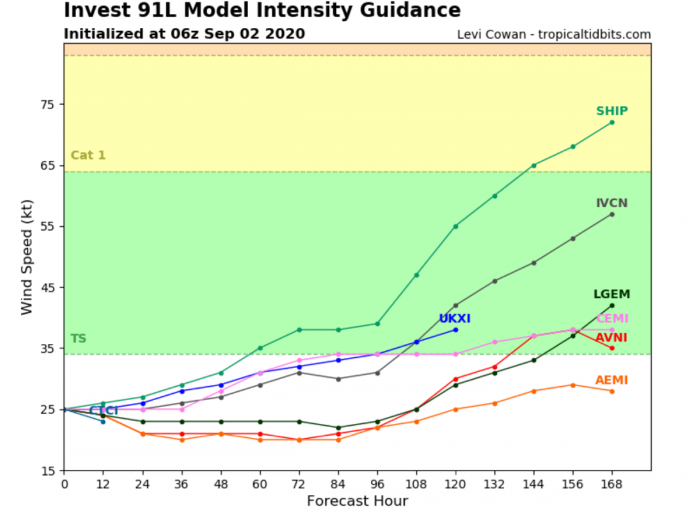 atlantic-storm-season-AL91-intensity