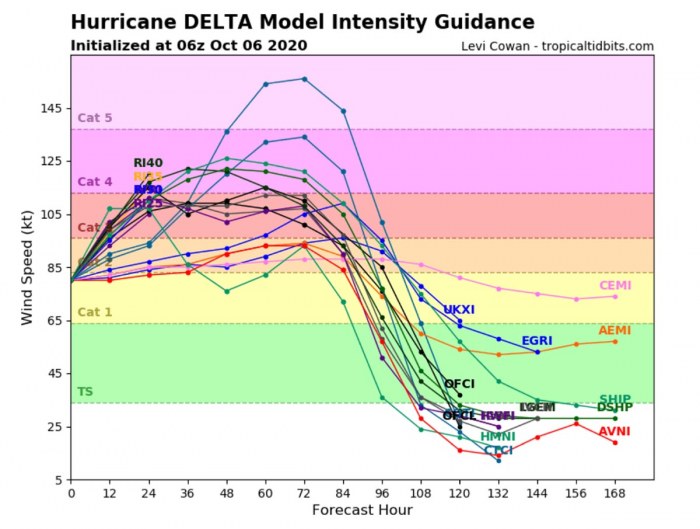 cancun-yucatan-delta-intensity-forecast