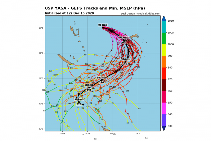 cyclone-yasa-fiji-south-pacific-ensemble-model-tracks