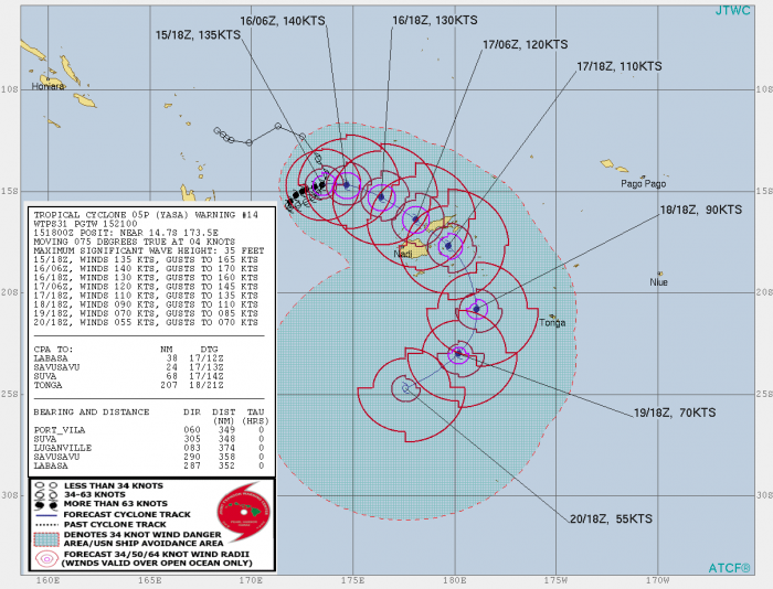cyclone-yasa-fiji-south-pacific-jtwc-track