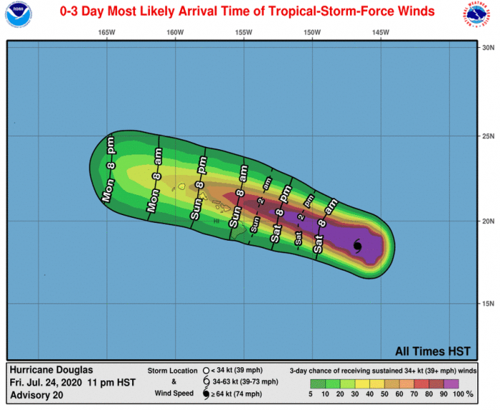 douglas-hawaii-hurricane-winds