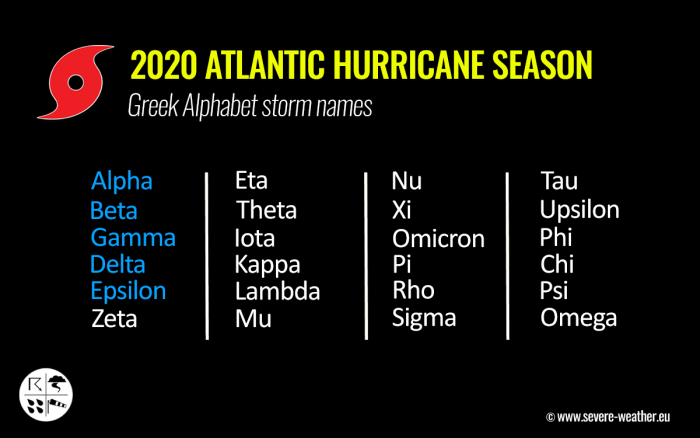 epsilon-hurricane-season-bermuda-2020-greek-alphabet