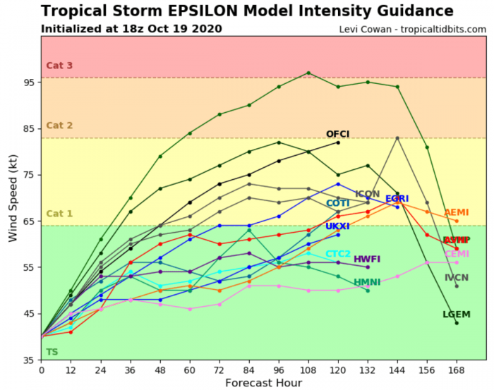 epsilon-hurricane-season-bermuda-intensity-forecast
