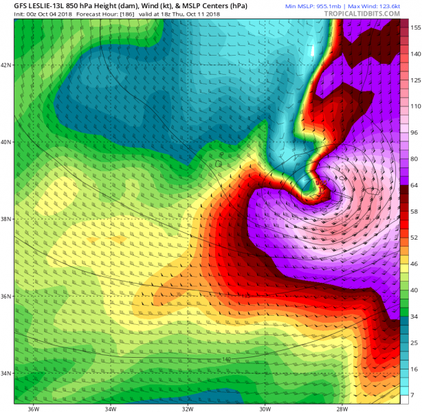 gfs_mslp_uv850_13L_32