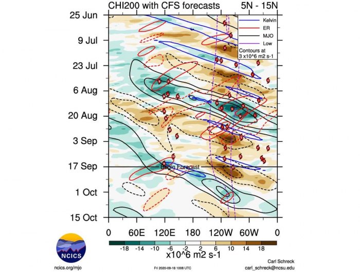 greek-alphabet-mjo-waves