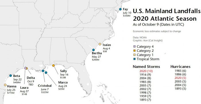 hurricane-atlantic-epsilon-zeta-united-states-landfalls