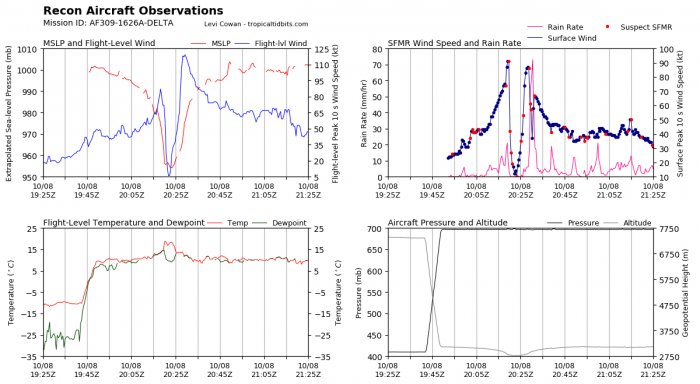 hurricane-delta-track-landfall-louisiana-noaa-hunters