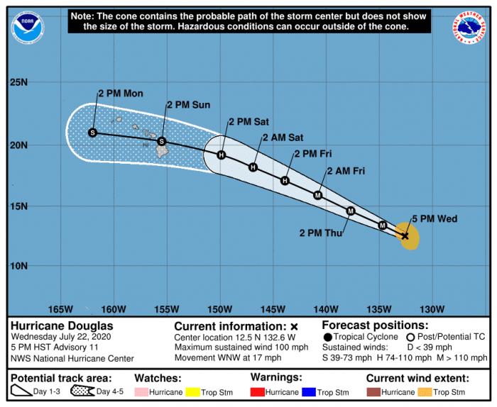 hurricane-douglas-track