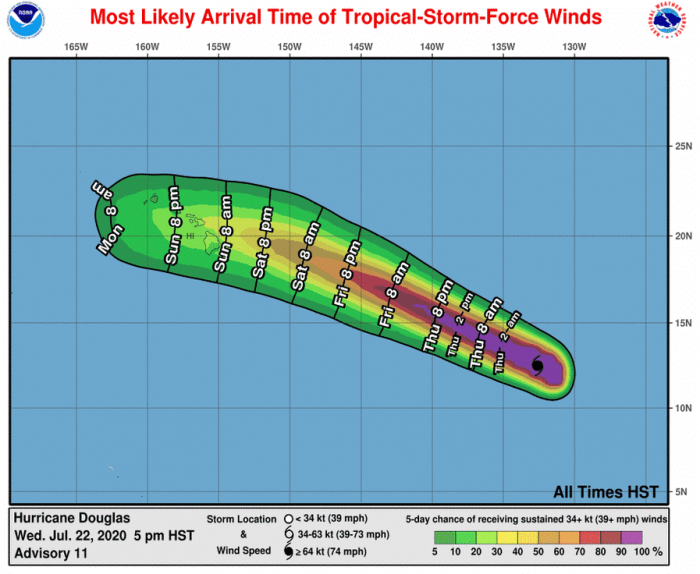 hurricane-douglas-windprobs