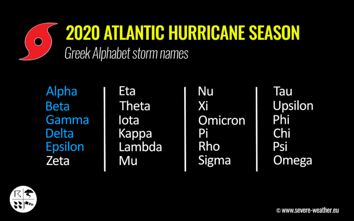 hurricane-epsilon-bermuda-atlantic-greek-alphabet