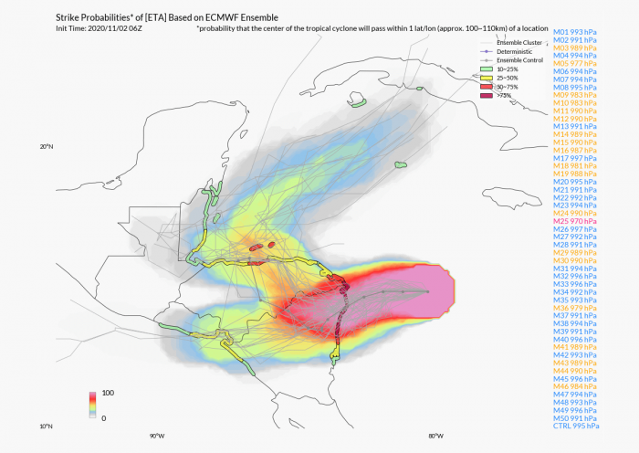 hurricane-eta-nicaragua-flooding-model-tracks