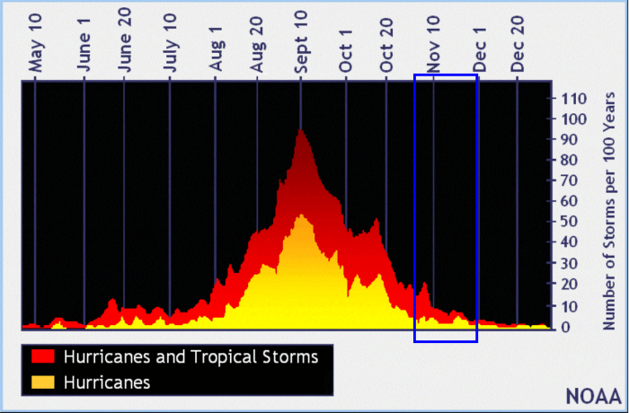 hurricane-eta-nicaragua-flooding-november