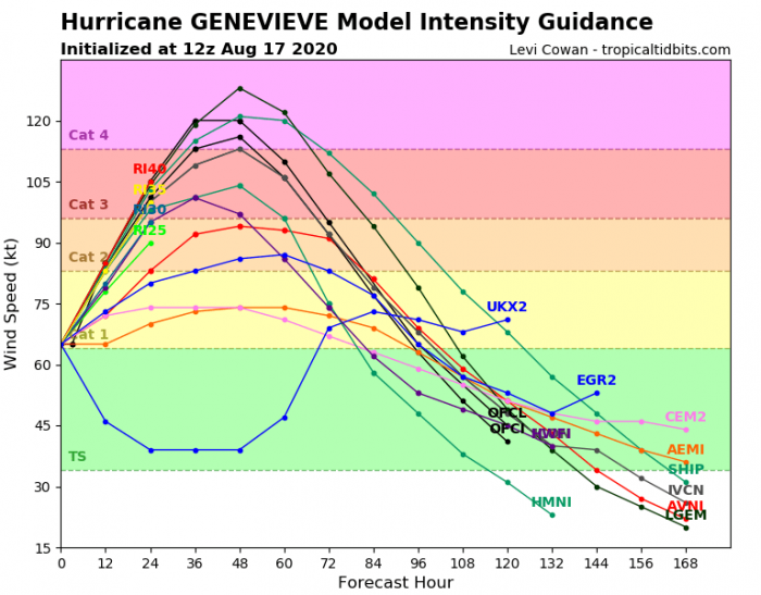 hurricane-genevieve-intensity