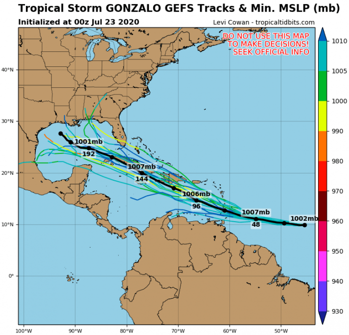 hurricane-gonzalo-track2