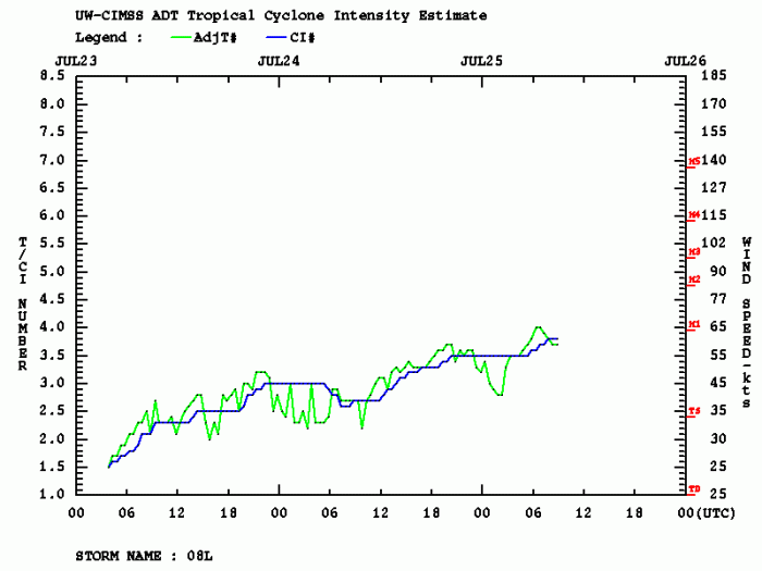 hurricane-hanna-intensity