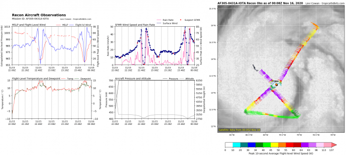 hurricane-iota-landfall-nicaragua-noaa-hunters