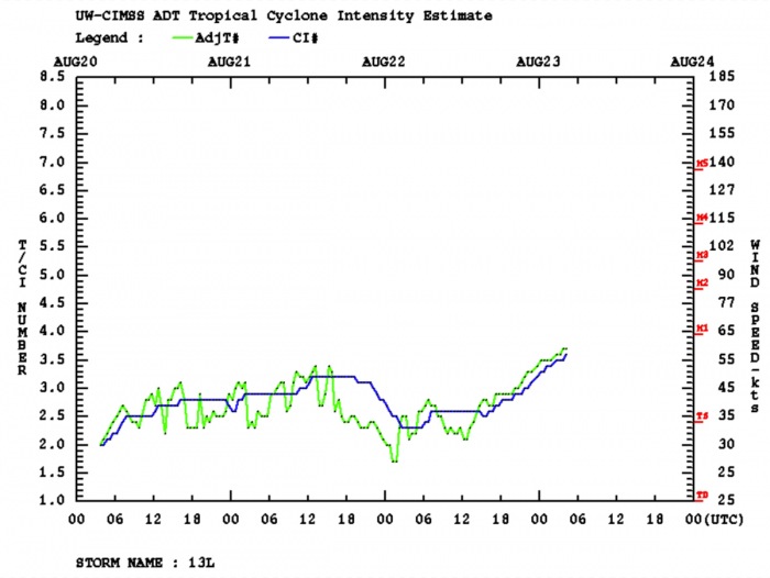 hurricane-laura-dvorak-analysis