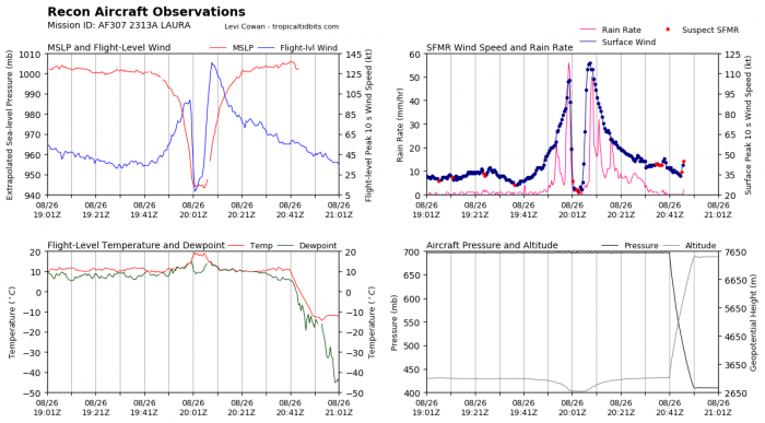 hurricane-laura-eyewall-winds