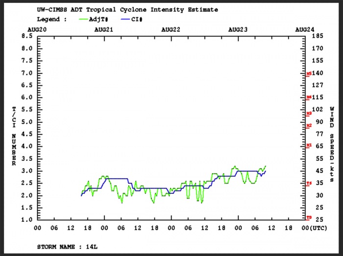 hurricane-marco-dvorak-analysis