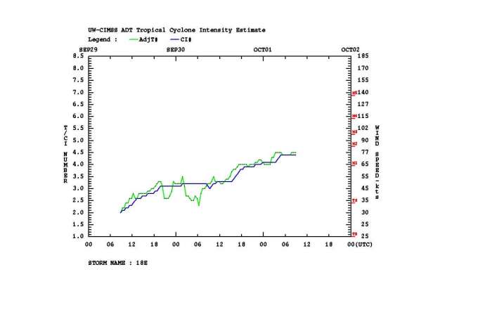 hurricane-marie-dvorak-intensity