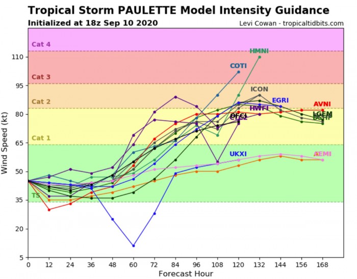 hurricane-paulette-intensity-forecast