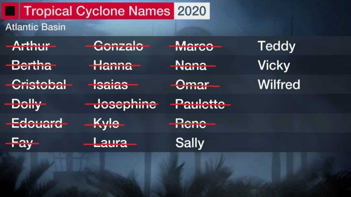 hurricane-paulette-storm-names