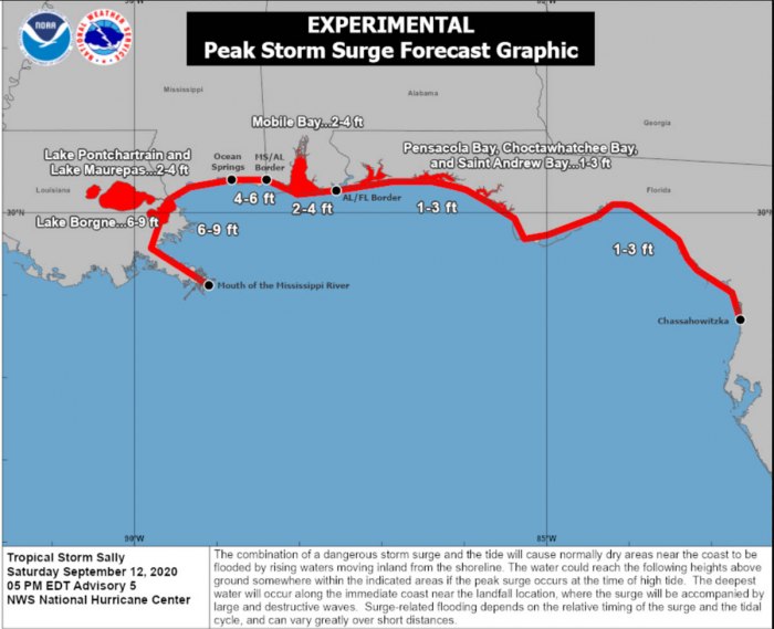 hurricane-sally-storm-surge