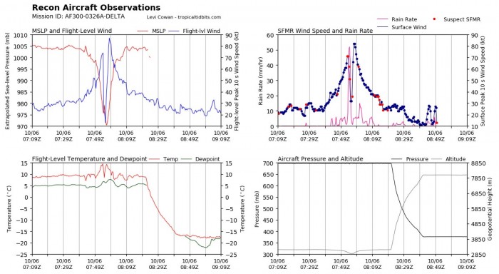 hurricane-season-delta-noaa-aircraft