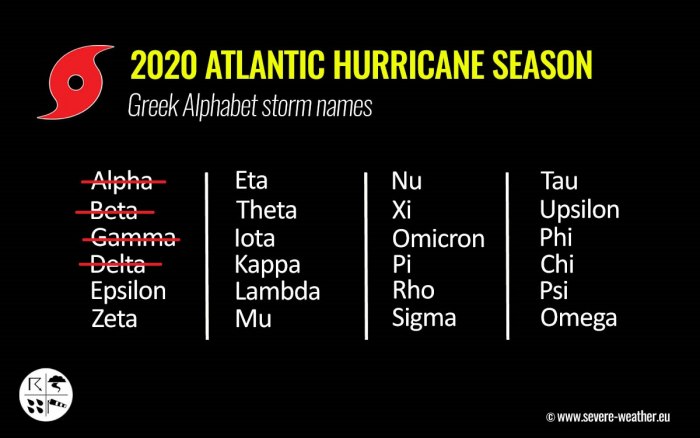 hurricane-season-delta-storm-names