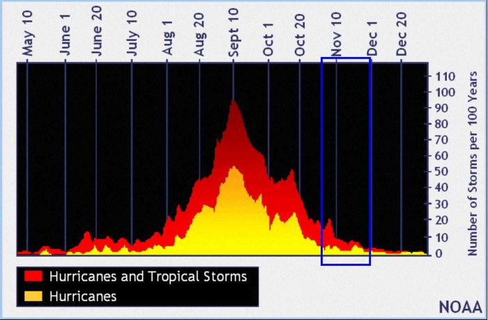 hurricane-season-florida-united-states-eta-november