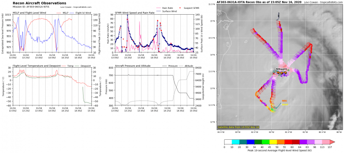 hurricane-season-iota-landfall-noaa-hunters