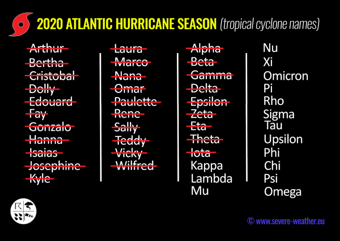 hurricane-season-madeira-kappa-storm-names